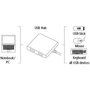 Hub USB Hama cu 4 porturi alb