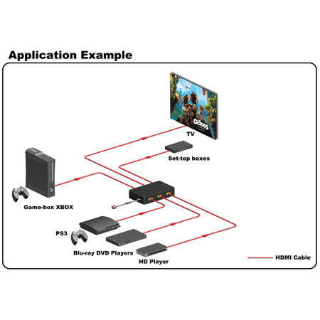 Switch HDMI EVOCONNECT HDCVT-HDS-951 5x1 HDMI 1.4