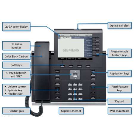 Telefon fix Unify Desk Phone IP 55G HFA text black