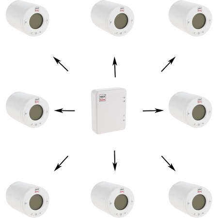 Pachet 8 termostate NEX HOME Wireless Programabile cu Display 1 modul de conectare Regleaza curgerea apei prin Calorifer