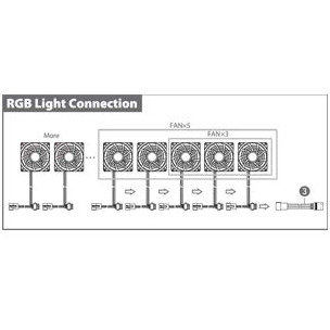 Ventilator pentru carcasa Deepcool RF120M 120mm RGB LED 5-fan pack — imaginea 6