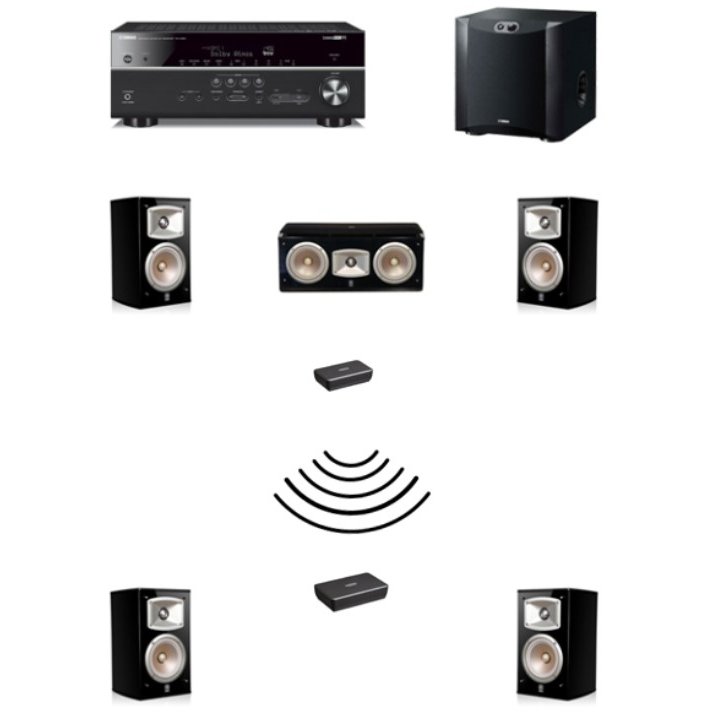 Sistem complet Home Cinema 5.1 cu Surround Wireless Basic cu boxe de raft