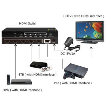 TECHLY HDMI switch 5/1