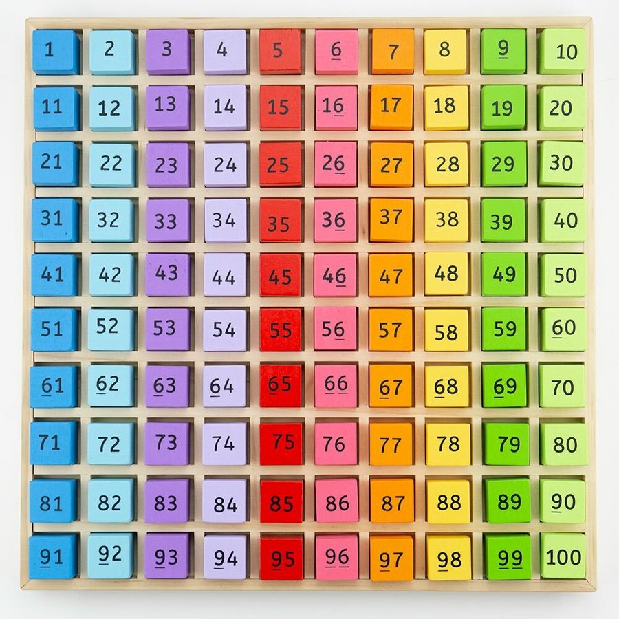 Joc matematic Tabla cu 100 de numere colorate