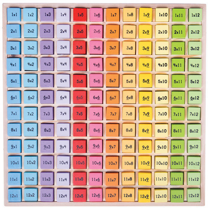 Joc Matematic Tabla Inmultirii