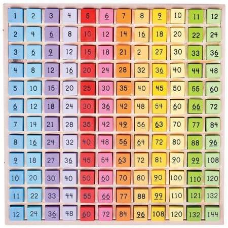Joc Matematic BigJigs Toys Tabla Inmultirii 3 Ani+