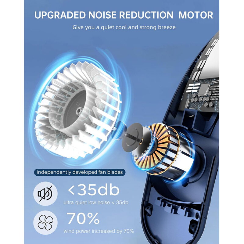 Ventilator Portabil Techsuit S8 Albastru — imaginea 3