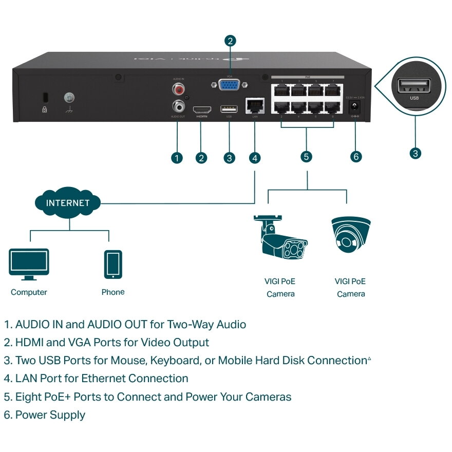 NVR TP-Link VIGI NVR1008H-8MP 8 Canale PoE+ Negru — imaginea 5